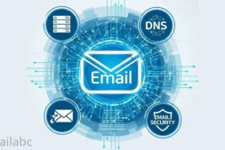 电子邮件原来并不简单!